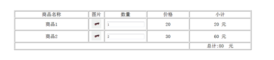 jQuery實現購物車計算價格功能的方法    