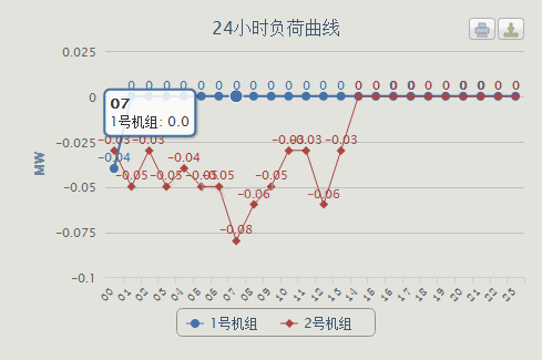 jQuery實現折線圖的方法   