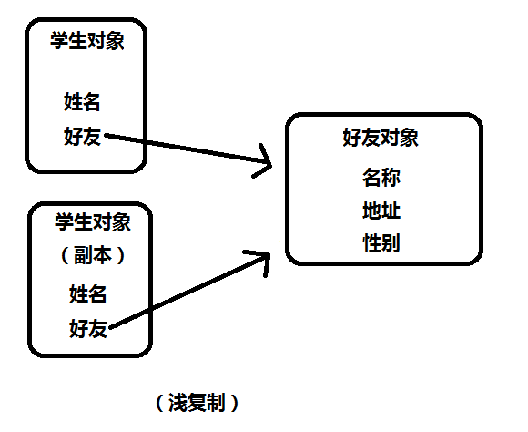 分析了一下JQuery中的extend方法實現原理  