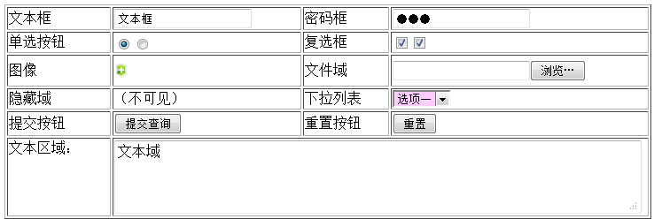 jQuery表單域選擇器用法分析  