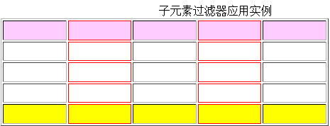 jQuery子屬性過濾選擇器用法分析  