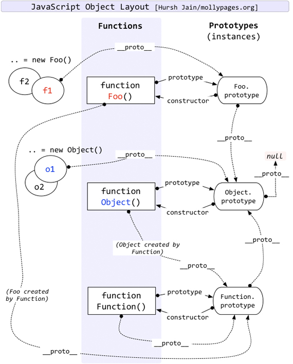 再談javascript原型繼承 