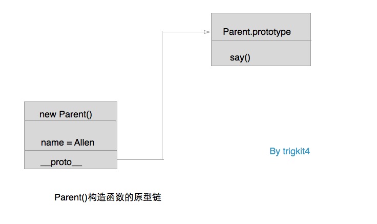 JavaScript代碼復用模式詳解 