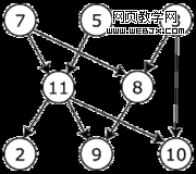 JavaScript組件:編碼實現和算法  