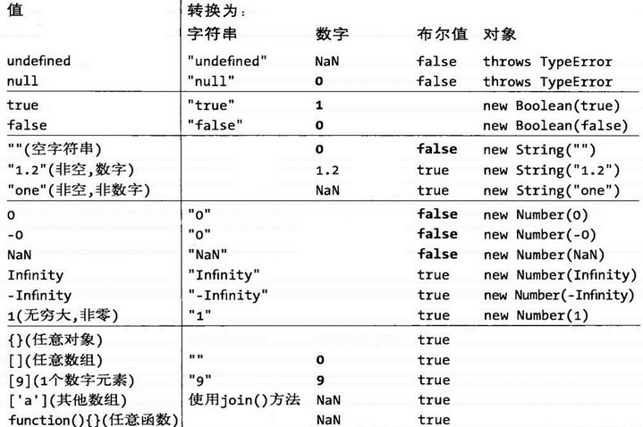 javascript類型轉換使用方法    