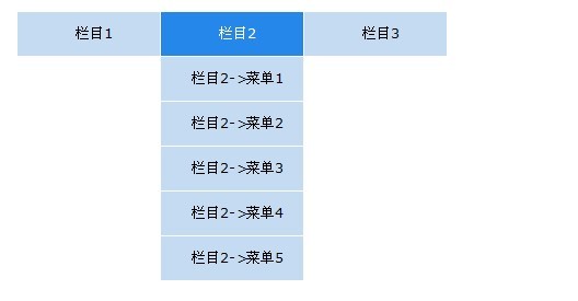 JavaScript下拉菜單實現代碼 