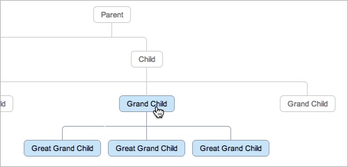 CSS3 Family Tree