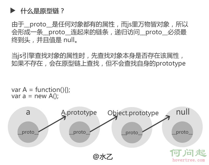 什麼是原型鏈？