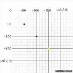 參考點