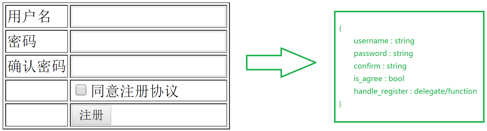 抽象ViewModel