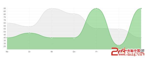 html5-line-chart