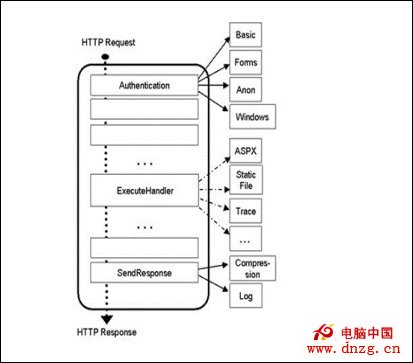 IIS7ASP.NET