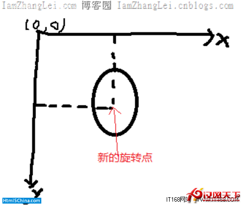 HTML5實驗：JavaScript模擬流體效果