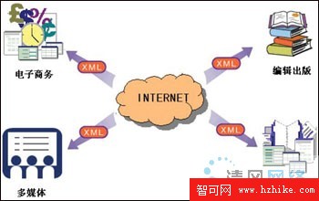 基礎知識認識XML：下一代網絡的基石圖片1