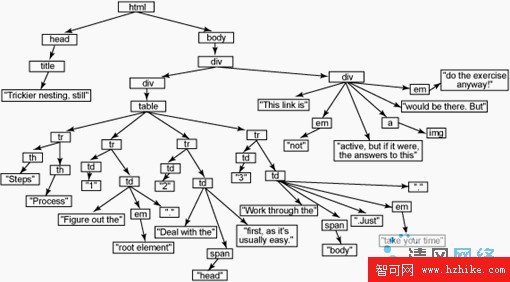 利用 DOM 進行 Web 響應圖片3