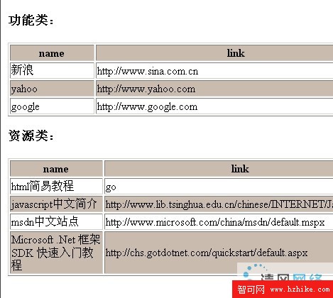 用xml+xslt實現表格背景色按行交替設置圖片1