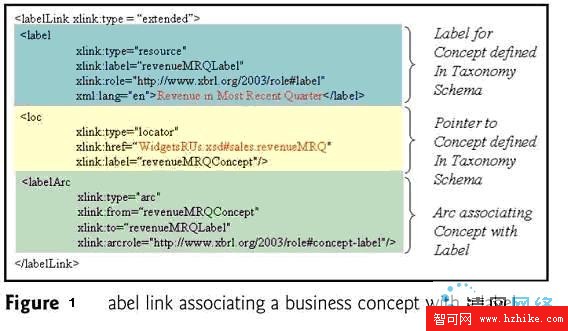 XBRL－XML時代的商業報告語言圖片1