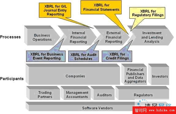 XBRL－XML時代的商業報告語言圖片3