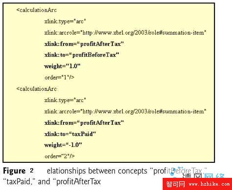 XBRL－XML時代的商業報告語言圖片2