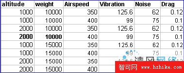 在 Excel 2003 中創建 XML 映射圖片8