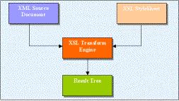 Flash+xml 在 Dnn系統開發中的應用圖片1