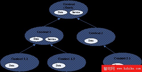 企業基於 XML 的統一數據模型