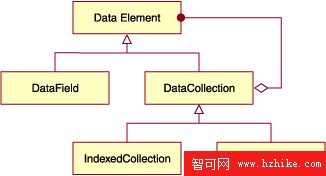 企業基於 XML 的統一數據模型