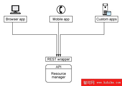 Thinking XML: 使用 XML 模式工具進行系統分析