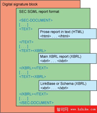 Thinking XML: 使用 XBRL 分析財務報告