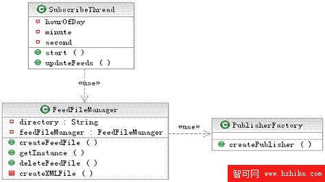 使用 RSS 和 Atom 實現新聞聯合