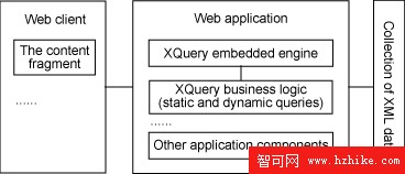 使用 XQuery 開發 mashup