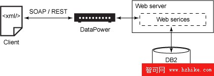 用 XML 約束檢查實現基本文檔結構