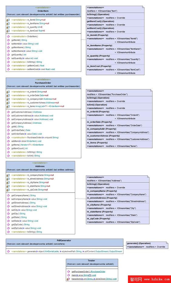 使用 XStream 和 XSL-FO 生成 PDF