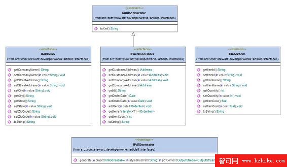 使用 XStream 和 XSL-FO 生成 PDF