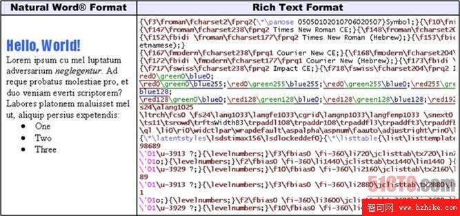 使用CAM機制提高XML驗證水平