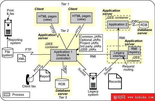 准備 XML 及相關技術認證，第 1 部分: 體系結構