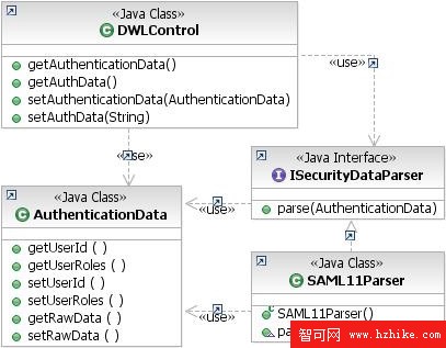 理解 IBM InfoSphere MDM Server 安全性 4