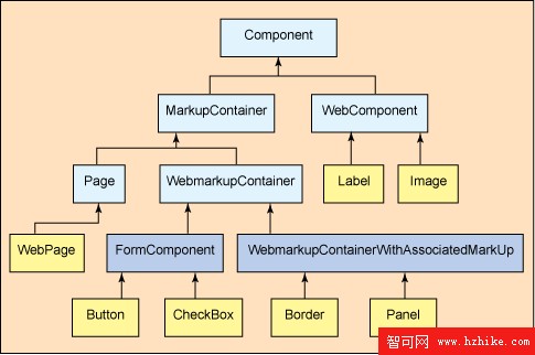 一種構建和測試動態 Web頁面的 web.xml 配置文件