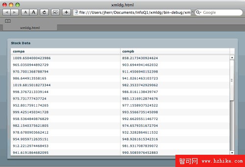 基於XML和JSON設計的Flex