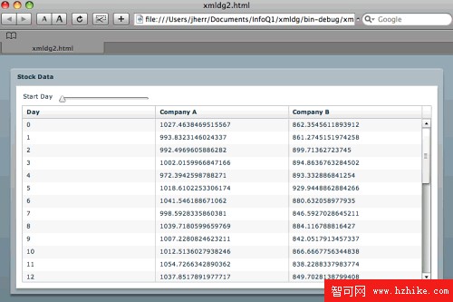 基於XML和JSON設計的Flex