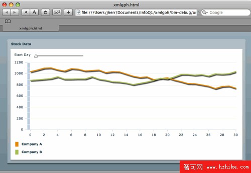 基於XML和JSON設計的Flex