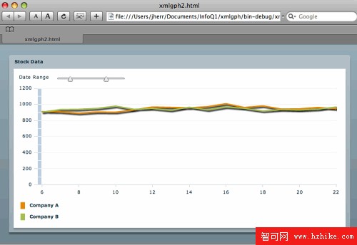 基於XML和JSON設計的Flex