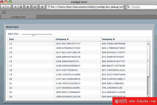 基於XML和JSON設計的Flex