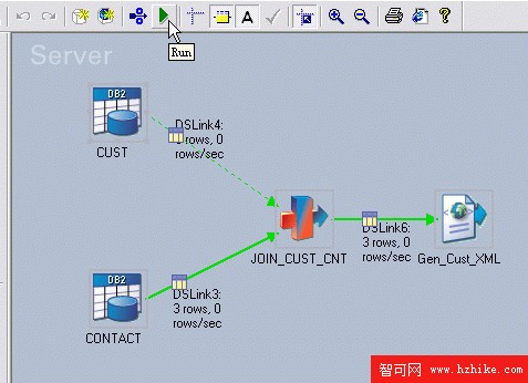 使用 WebSphere DataStage XML 和 Web Services 包轉換和集成數據