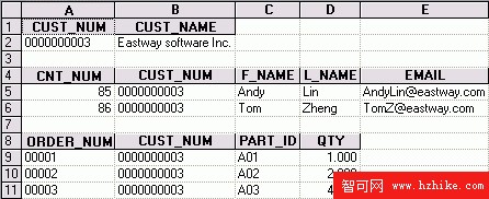 使用 WebSphere DataStage XML 和 Web Services 包轉換和集成數據