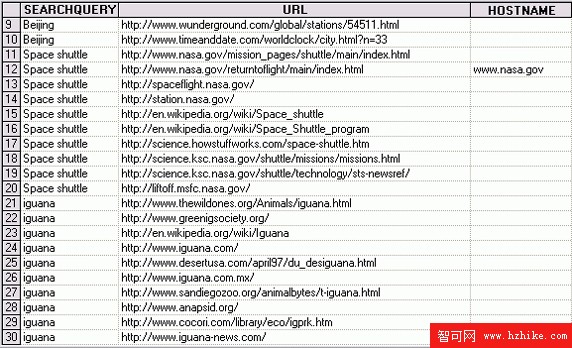 使用 WebSphere DataStage XML 和 Web Services 包轉換和集成數據