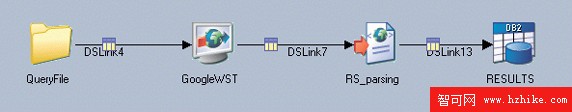 使用 WebSphere DataStage XML 和 Web Services 包轉換和集成數據