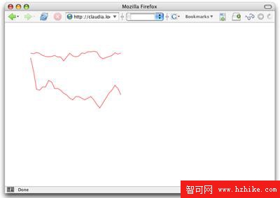 SVG 與 XML 商業圖表實務