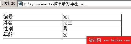 大話XML(2)XML和HTML的比較5