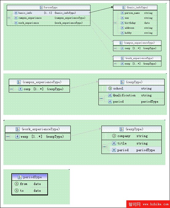 使用 DB2 pureXML 模擬社會網絡 (Social Networks) 應用